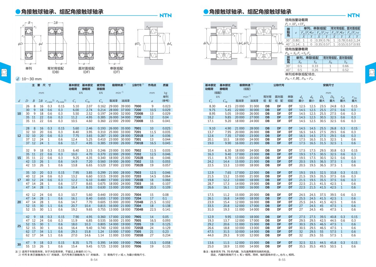 2203-2c 滾動軸承綜合樣本_115.jpg